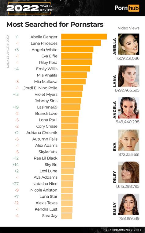 porn hub 2022|Most Watched Porn In 2022. Pornhub Revealed Porn Actress Of。